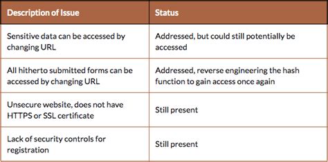Explainer: Leakages in the National Portal for Transgender Persons ...