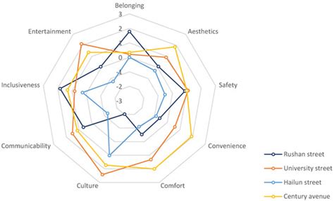 Sustainability | Special Issue : Exploring the Relationship between ...