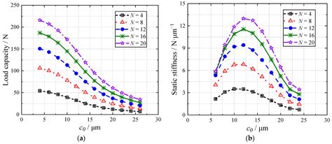 Feasibility Analysis of Adopting the Hydrogen Hydrostatic Thrust Bearing