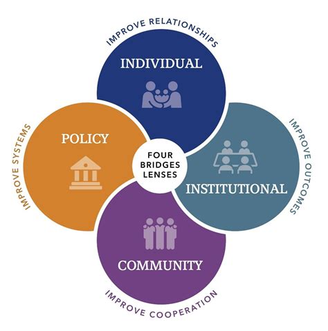 Bridges Out of Poverty - Food Bank of Lincoln