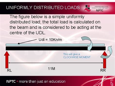 Incline Uniformly Distributed Load 的图像结果