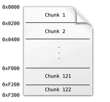 Image result for File Chunking Metadata