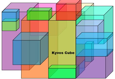 Image result for OLAP Cubes Explained
