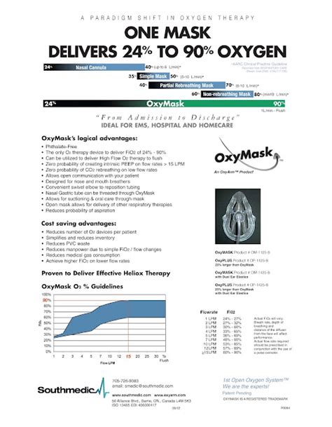 OxyMask O2 的图像结果