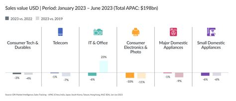 Mega-trends shaping T&D sales in 2024+ - APAC
