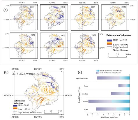 Subsidence in Qinghai—Tibet Plateau Peatlands Driven by Drainage ...