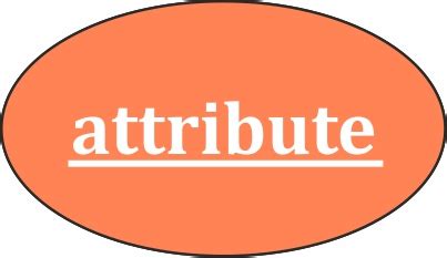 ER Diagrams in DBMS - DBMS Tutorial | Study Glance