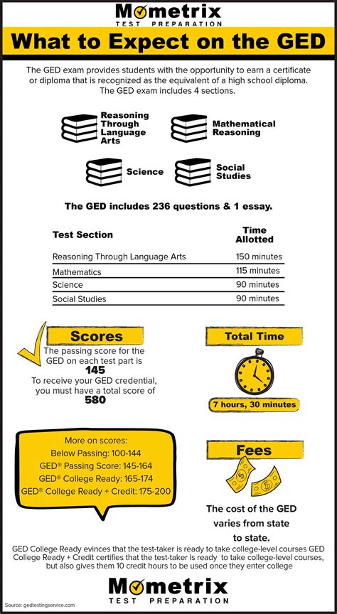What To Expect On A Ged Placement Test - Free Math Worksheet Printable