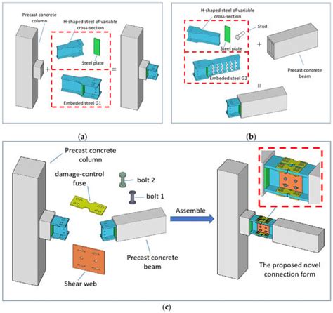 Seismic Behavior of Demountable Reinforced Concrete (RC) Beam-to-Column ...