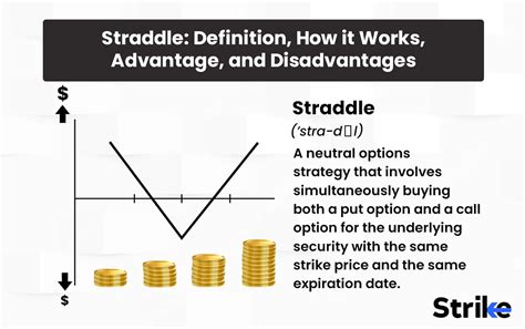 Image result for Long Straddle Strategy
