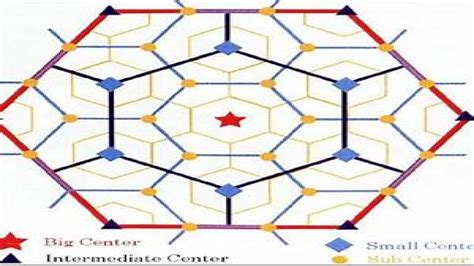 Perroux and Boudeville’s concept of growth poles – GKToday