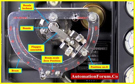Image result for Calibrated Control Valve Positioner