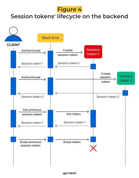 Image result for Metadata Encryption
