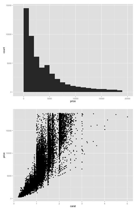 Image result for Ggplot2 Tutorial Mutliple Panels Scatter Plot