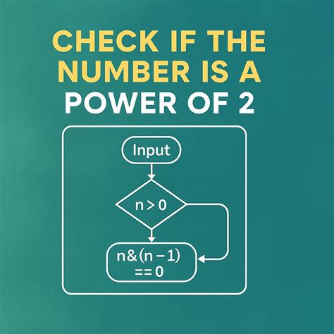 Image result for Power for Integer in Programming