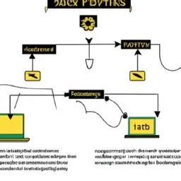 Image result for JavaScript Control Structures Flow Chart