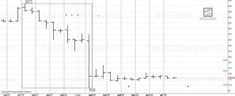 7. Output. — Teletype