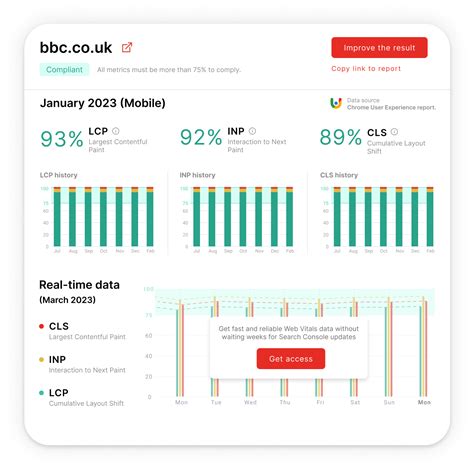 Check Core Web Vitals - Clickio