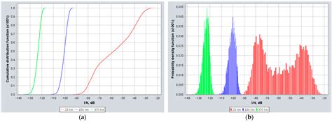 Evaluation of Interference Analysis from 5G NR Networks to Aeronautical ...