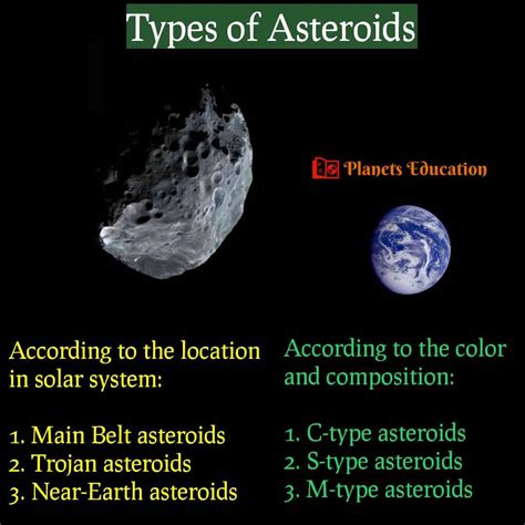 Classification Of Asteroids Asteroid 🛰 Why Aren't All Asteroids