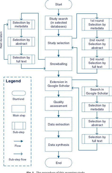 How to Use Toad Data Modeler Tutorial 的图像结果