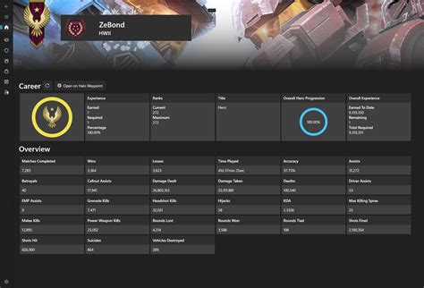 The Math Of Getting To Hero Rank In Halo Infinite · Den Delimarsky