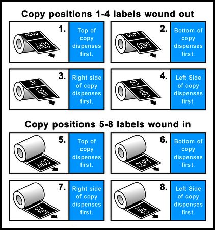 Image result for Label Copy Position Chart