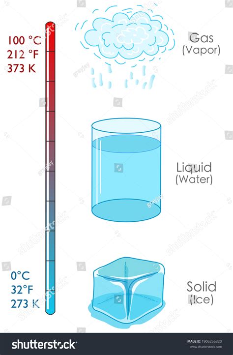 197 Blue Gaseous Liquid Images, Stock Photos & Vectors | Shutterstock
