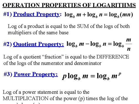 Image result for Inverse Exponential and Logarithmic Functions