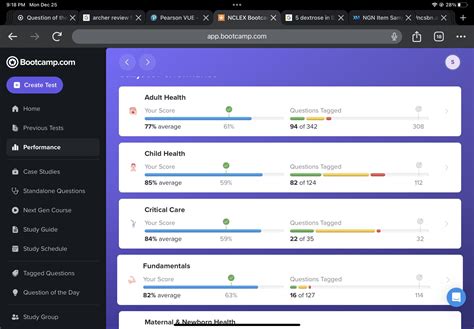 Nclex boot camp performance targets? : r/PassNclex