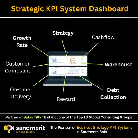 Why KPI Monitoring Software Is Now Essential for Business Success — And ...