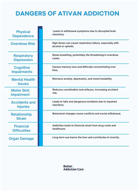 Ativan Addiction: Symptoms, Causes, Dangers and Treatment