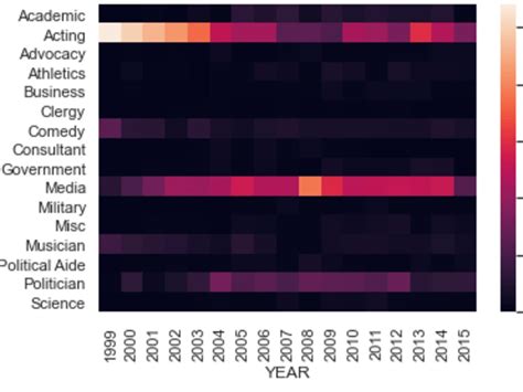 Data Science Python Project 的图像结果