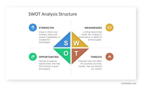SWOT Tutorial 的图像结果