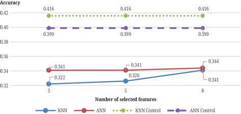 Feature Dataset 的图像结果