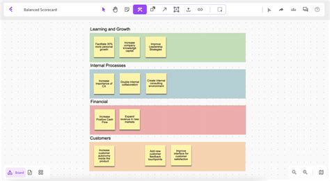 Balanced Scorecard 的图像结果
