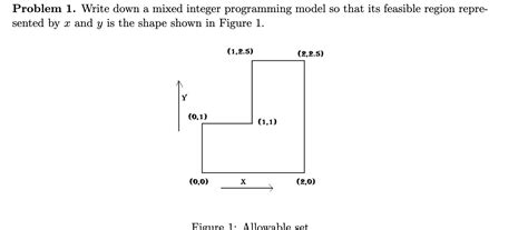 Image result for Flow Diagram for Making Mixed Integer Programming Model