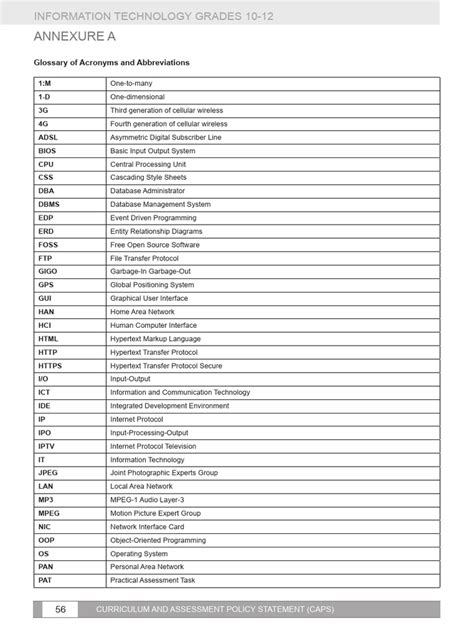 Computer Acronyms 的图像结果