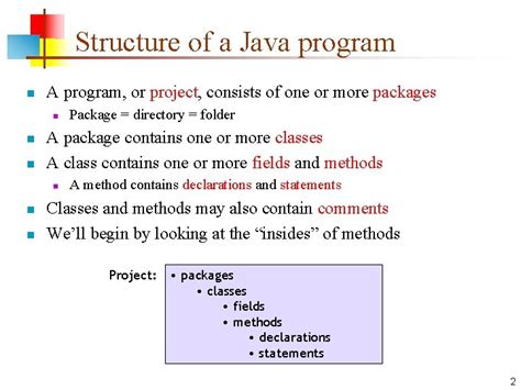 Image result for Unstructured Coding in Java