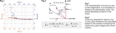 POWER ANALYZER PW8001 | Hioki