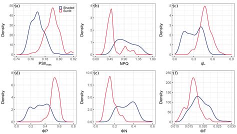 Hyperspectral Indices Developed from Fractional-Order Derivative ...