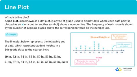 Line Plot Example 的图像结果