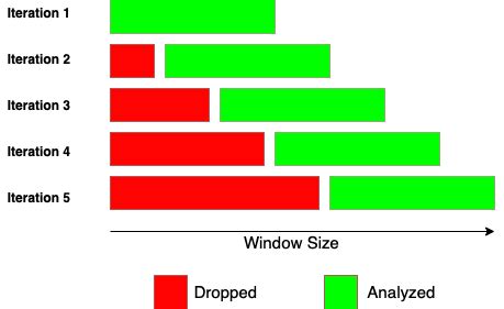 Window Function Python 的图像结果