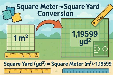 Square Meters to Square Yards Converter - JetCalculator