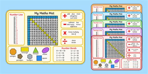 Maths Mats - Foundation Teaching Pack - Twinkl