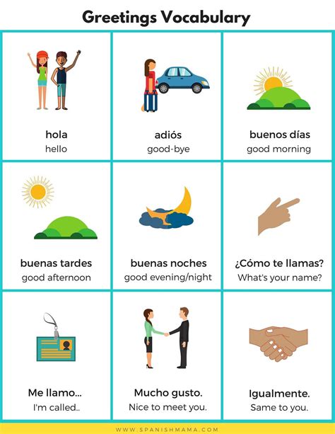 Spanish Greetings and Introductions for Kids | Free Printables in 2025 ...