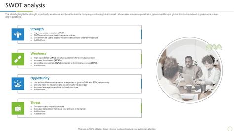 Image result for SWOT Analysis in Insurance