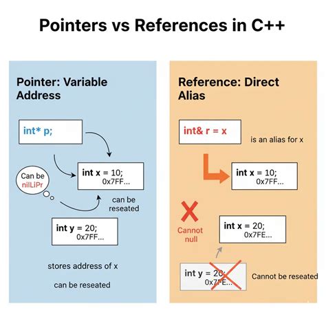 Image result for Video Encoding Arm