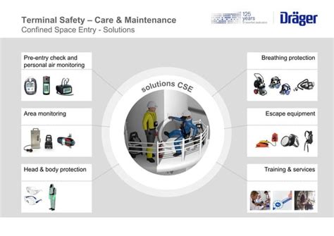 Image result for Contain in Safety Process