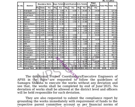 APSS – Civil Works –“Rejuvenation of Basic Infrastructure and over all ...